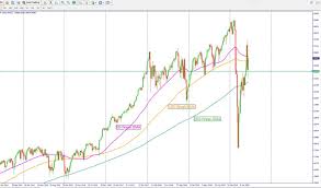 Stock quotes reflect trades reported through nasdaq only; Dow Jones Futures Investors Hope For Trump S 1 Trillion Infrastructure Proposal Coronavirus Stock Rally Back With A Vengeance