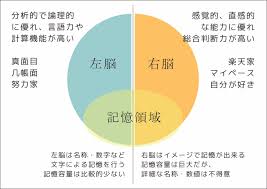常識外れな戦略研究所 トップ