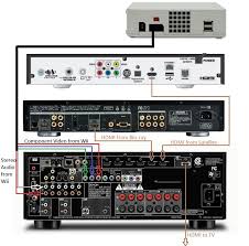 However, we think you should check out these films. Basic Home Theater Av Set Up Guide Hooking It All Up Audioholics