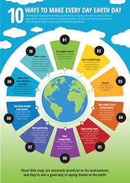 The idea for earth day was originally born in 1969, when a us senator named gaylord nelson, witnessed the effects of a massive oil spill in santa. 10 Ways To Make Everyday Earth Day Infographic E Learning Infographics