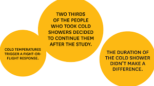 Check spelling or type a new query. Cold Showers Lead To Fewer Sick Days