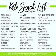 Pin On Keto Shopping List