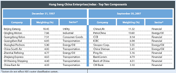 A Window On The Chinese Markets Etf Com