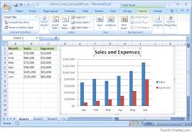 Ms Excel 2007 How To Create A Column Chart
