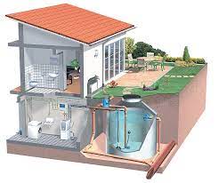 Encontre uma variedade de soluções para atender às suas necessidades. Conheca Algumas Formas De Armazenar Agua De Chuva