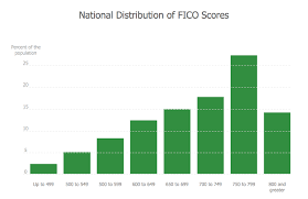 bar graph bar chart software chart maker for