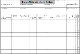 Fmea Failure Mode And Effects Analysis