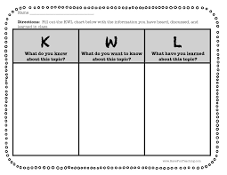 Kwl About A Topic Graphic Organizer Worksheet Have Fun