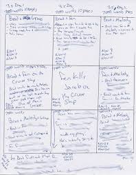 I want to write a book where do i start?if that's your question, then celebrity ghostwriter joshua lisec has an answer for you, whether you're looking for. Pacing Yourself To Write A Book In 30 Days President Of Outskirts Press