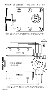 Sbc firing order distributor diagram. Chevy 4 3 Firing Order Google Search Spark Plug Diagram Plugs