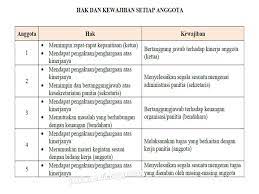 Maybe you would like to learn more about one of these? Hak Dan Kewajiban Anak Hal 126 127 Kelas 6 Tema 8