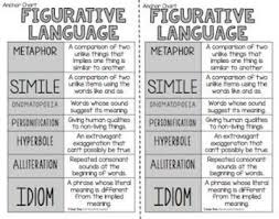 Free Figurative Language Anchor Chart Along With Center Idea