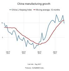 Macro Digest China The Biggest Paradigm Shift In A Century
