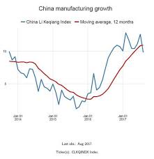 macro digest china the biggest paradigm shift in a century