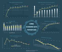China S Economic Recovery Broadens In Nov Paving The Way For 3 Gdp Growth Rate For Whole Year Global Times