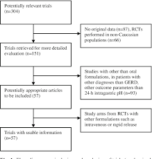 Figure 1 From Relative Potency Of Proton Pump Inhibitors