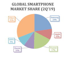 Does Apple Know Payments Apple Inc Nasdaq Aapl