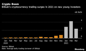 Bx.in.th is an exchange that enables cryptocurrency traders to buy and sell cryptos at the best prices. A 33 Year Old Fueling Crypto Boom Is Worrying Thai Regulators Bloomberg