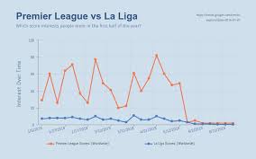 line graphs