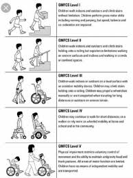 Pin By Caryn Thomas On Special Needs Parenting Pediatric