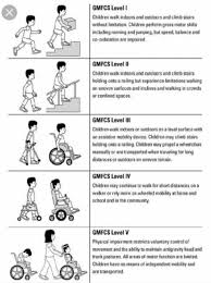 pin by caryn thomas on special needs parenting pediatric