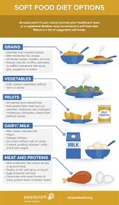 Soft Foods Pearlpoint Nutrition Services