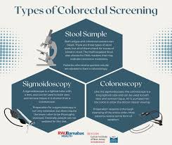 Image result for Colon Cancer Screening with Colonoscopy