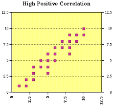 Scatter Plots