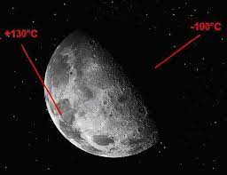 Fino a non molto tempo fa, lo spazio era stato esplorato attraverso l'osservazione a distanza, inizialmente a occhio nudo, successivamente con il telescopio. Il Falso Sbarco Sulla Luna La Temperatura Sulla Luna