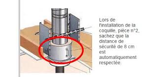 La laine de roche, aussi appelée laine de pierre, est un matériau d'isolation incroyable qui s'inspire de la nature et plus particulièrement des volcans. Ventilation Du Coffrage Du Conduit De Cheminee Resolu 107 Messages Page 6