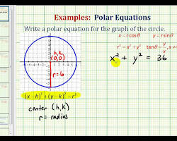 Image of circle with radius a and center at the origin in polar coordinates