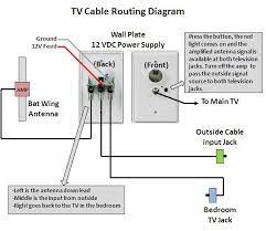 Learn about television frequencies, antennas, info on the coax we have received numerous questions lately about digital television signals, hdtv, and upgrading the tv antenna for rv. Tv Antenna Booster Power Switch Jayco Rv Owners Forum