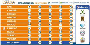 Poco dopo le 20, su lotto oggi: Estrazione Lotto 24 Settembre 2020 10 E Lotto Superenalotto E Simbolotto