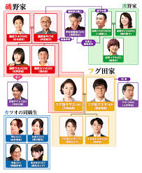 サザエ さん 実写