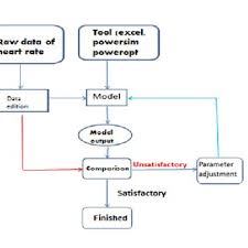 animal heart rate variation due to induced stress download