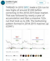 Ripple (xrp) is one of the most popular crypto tokens. Ripple Is Headed For Meteoric Rise Of Over 100x Predicts Popular Trader