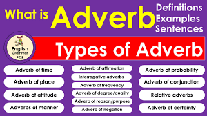 Adverbs of manner are used to describe how things happen. Ù…Ø¹Ù†Ù‰ Adverb ÙˆØªØ¹Ø±ÙŠÙ Adverb Ù…Ø¹ Ø£Ù…Ø«Ù„Ø© ÙˆØ´Ø±Ø­ ØªÙØµÙŠÙ„ÙŠ Ù„Ù„Ù‚Ø§Ø¹Ø¯Ø© Ù…ÙˆÙ‚Ø¹ Ø¨Ø§Ù„Ø§Ù†ÙƒÙ„ÙŠØ²ÙŠ