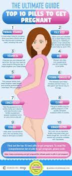 22 Help Getting Pregnant Ideas Getting Pregnant Help Getting Pregnant Pregnant