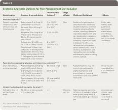 Image result for Non-Pharmacologic Pain Control in Labor