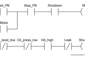 Plc Program To Control A Water Pump Programmable Logic Controllers Plc Programming Ladder Logic