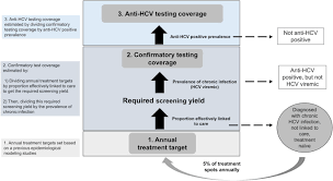 Group b and c drugs malaysia. A Stepwise Approach To A National Hepatitis C Screening Strategy In Malaysia To Meet The Who 2030 Targets Proposed Strategy Coverage And Costs Sciencedirect