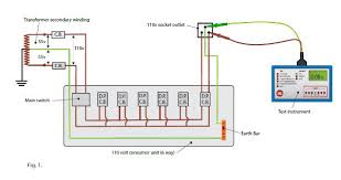 (turns out the terminology is not standard, perhaps the only thing that isn't! Testing Reduced Low Voltage Electrical Installations