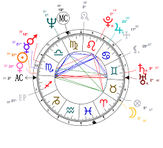 the astrological charts of the top six men running for