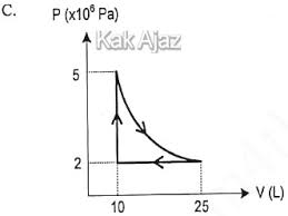 We did not find results for: Soal Dan Pembahasan Un Termodinamika Fisika Kak Ajaz Jawabanku Id