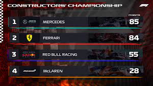 2018 formula 1 season facts and figures. Formula 1 On Twitter Constructors Standings Round Three One Point In It At The Top Fewer Points For Both Mercedes And Ferrari Than They Had At This Stage In 2017