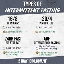 21 Day Intermittent Fasting Challenge Intermittent Fasting Warrior Diet Intermittent Fasting Diet