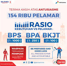 We did not find results for: Bps Pertamina