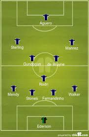 So ahead of the clash they picked up 4 wins and 2 draws in the group stage and finished first with 14 points. Predicted Manchester City Lineup Vs Chelsea Mendy To Start