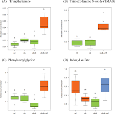 Design, supply, manufacturing & installation of commercial kitchen / foodservice equipment, cold room, stainless steel fabrication. Analysis Of Urinary Metabolic Alteration In Type 2 Diabetic Rats Treated With Metformin Using The Metabolomics Of Quantitative Spectral Deconvolution 1h Nmr Spectroscopy Sciencedirect