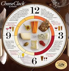 Cheese Clock Plate And Pairings Brookston Beer Bulletin